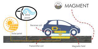 Magnetic cement enables dynamic wireless charging - electrive.com