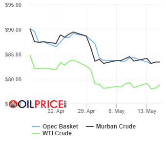 Daily Energy/Automotive News Headlines May 16, 2024